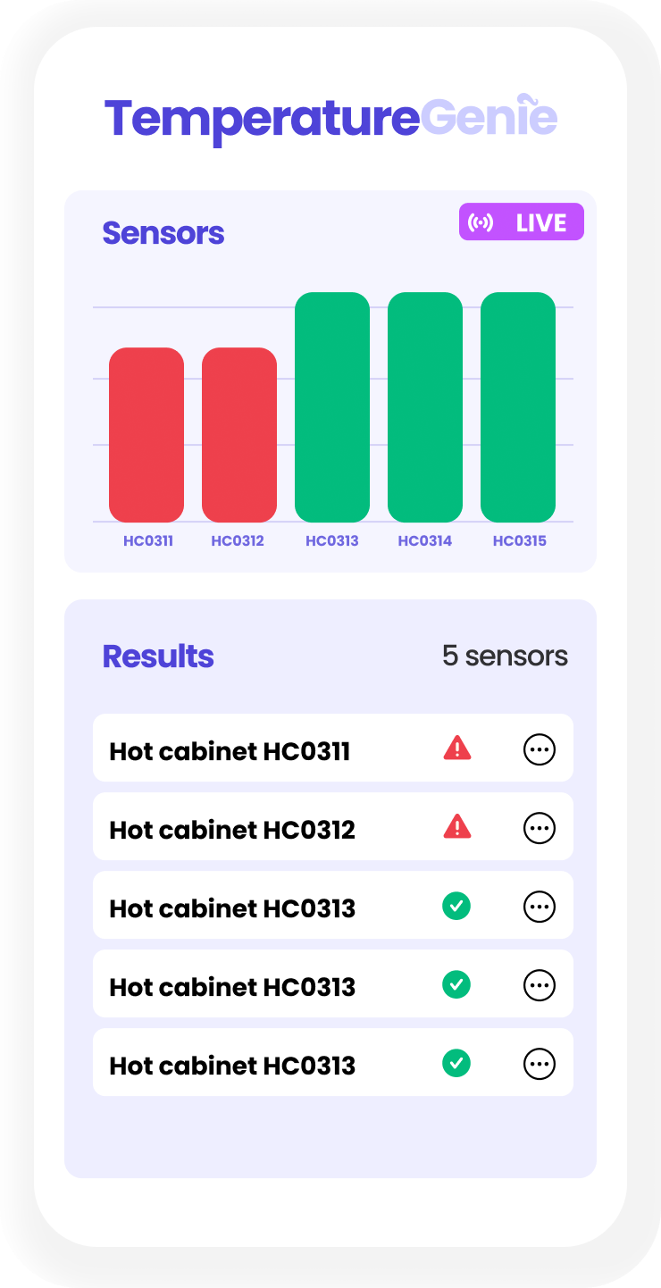 Control Temperatures1