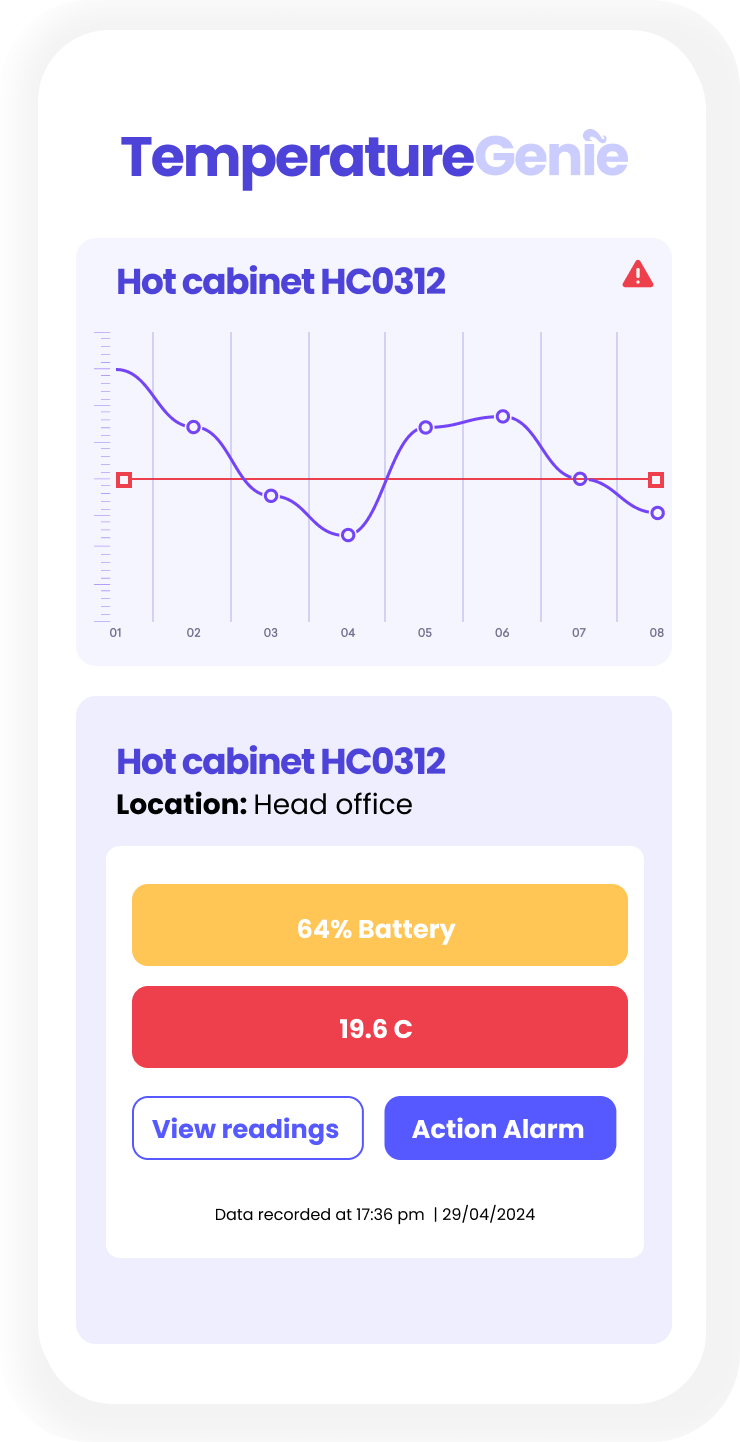 Keep Control Temperatures1